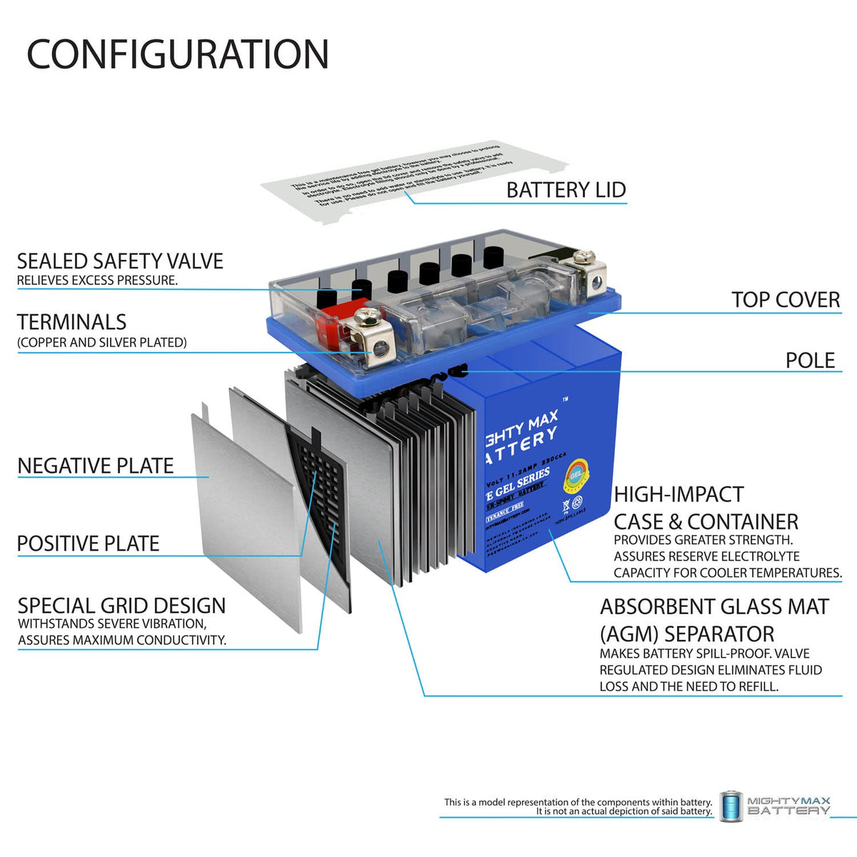 12V GEL Battery with 2Amp Charger E93093