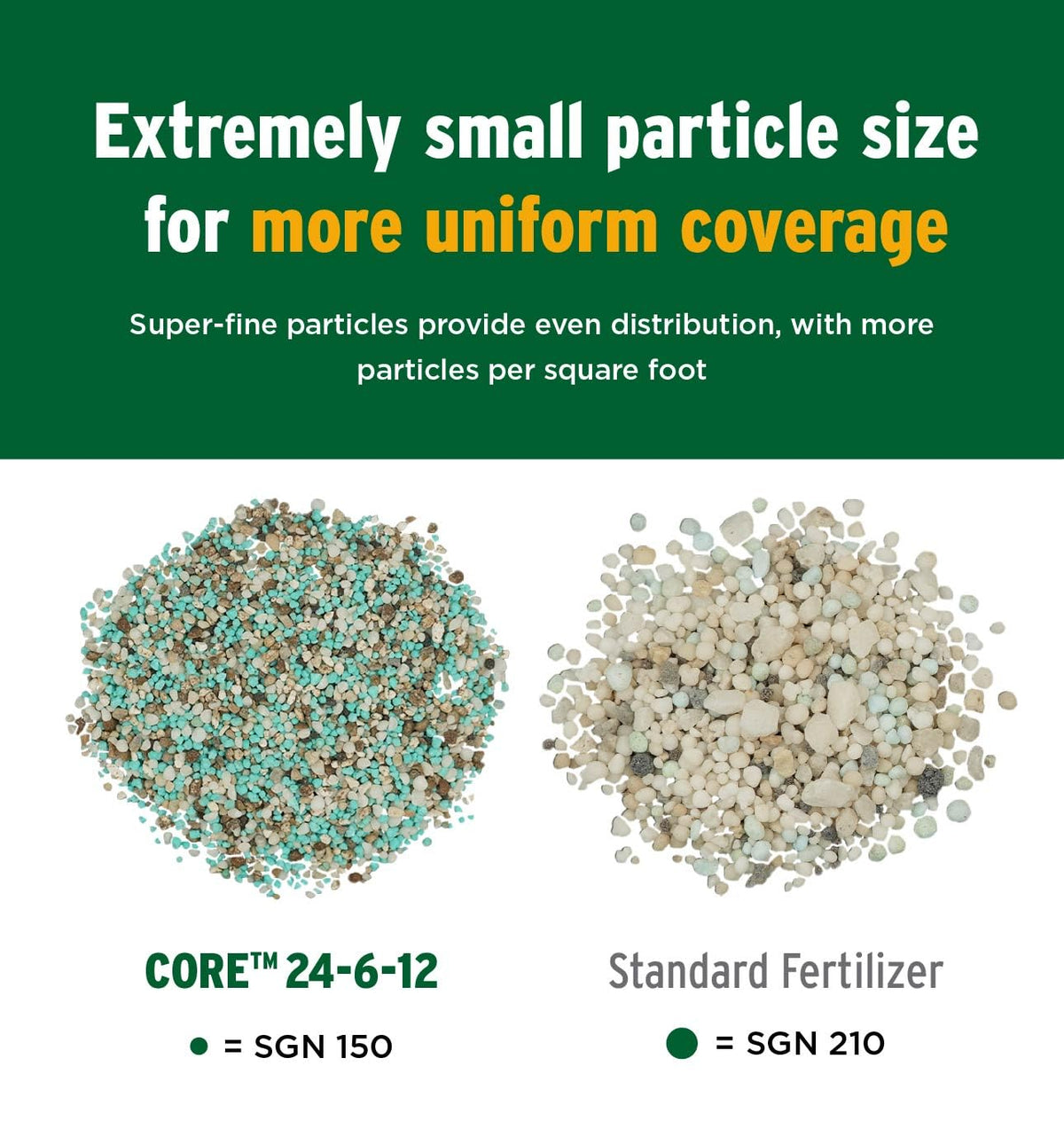 All-Purpose Lawn Fertilizer 18 lbs O437