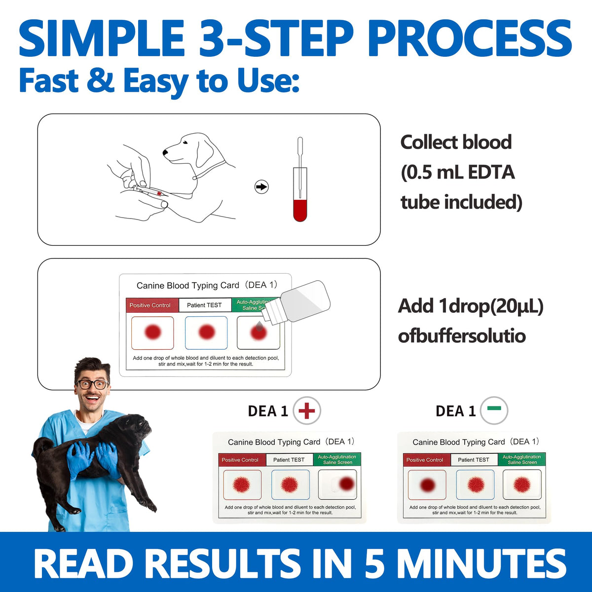 Dog Blood Typing Test Kit X8977