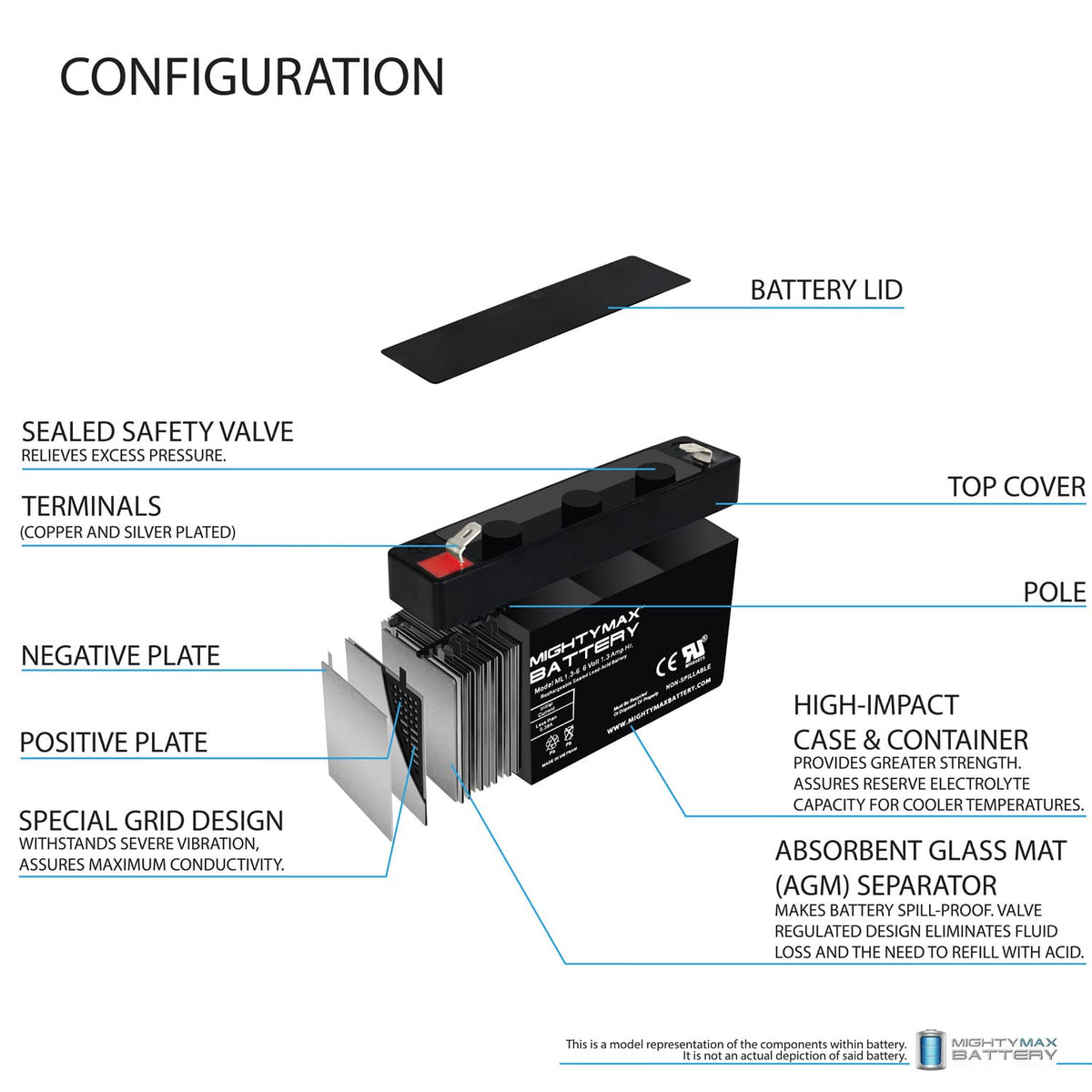 6V 1.3Ah SLA Replacement Battery 4 Pack Z36377