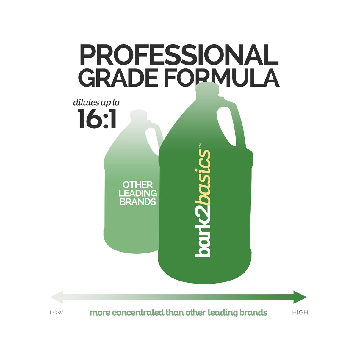 Citrus Dog Shampoo 1 Gallon Q887642