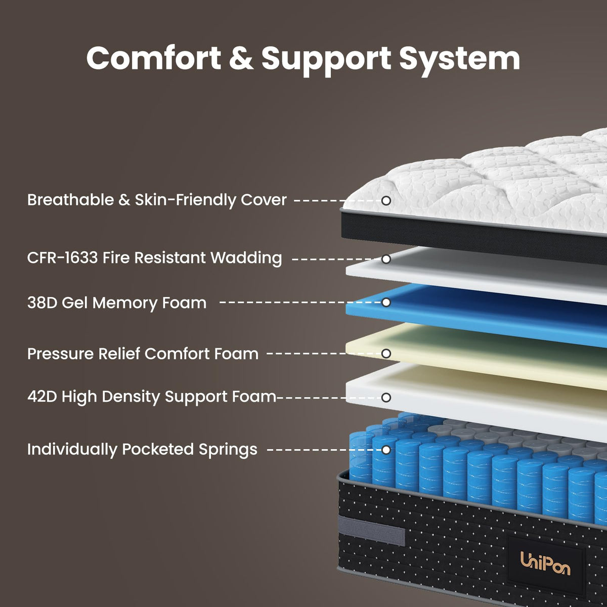 12 Inch Medium Firm Queen Hybrid Mattress V3087