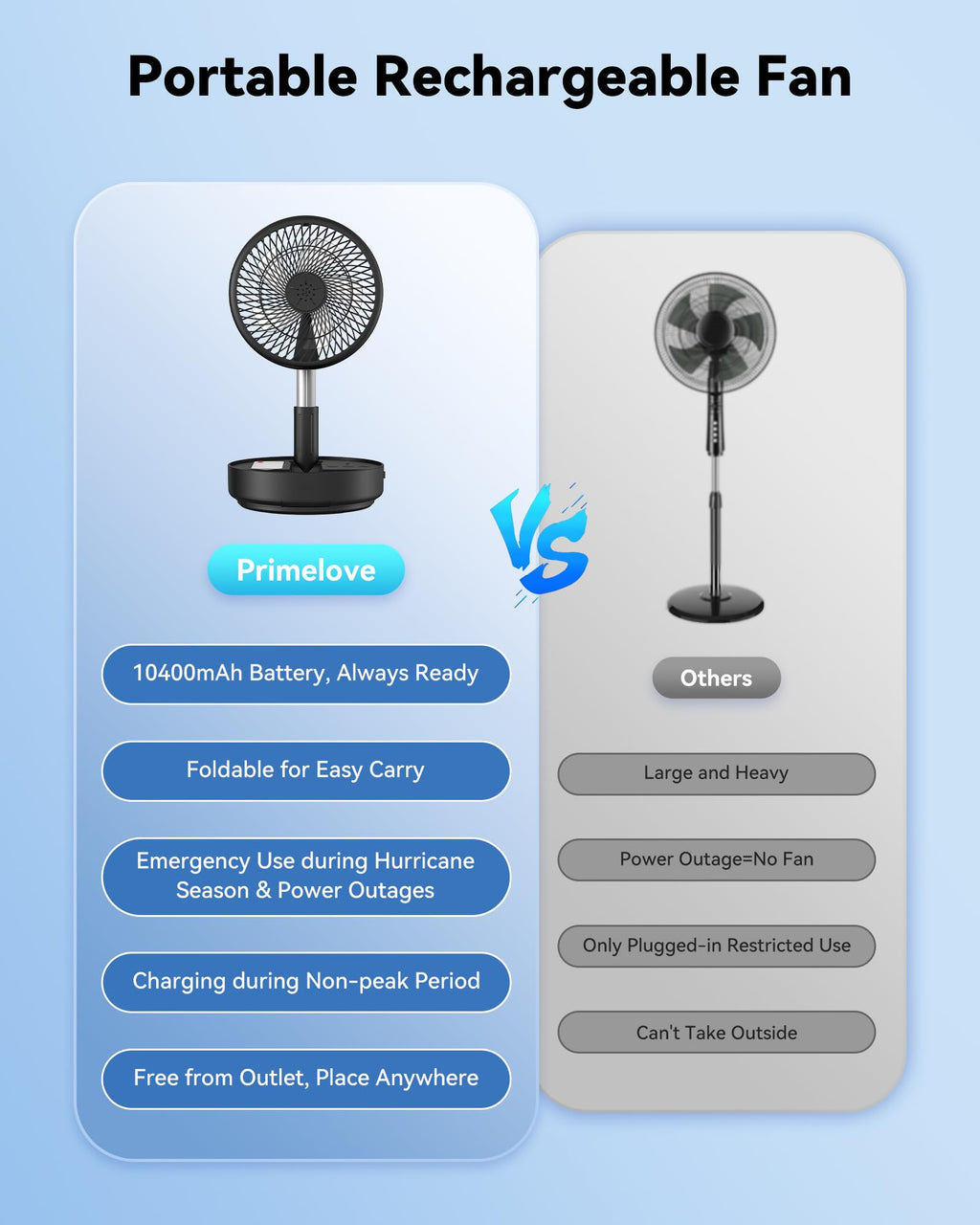 Portable Oscillating Travel Fan with Remote A686