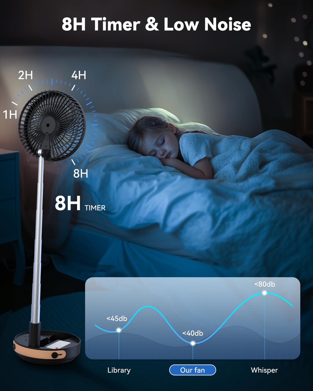 Portable Oscillating Travel Fan with Remote A686